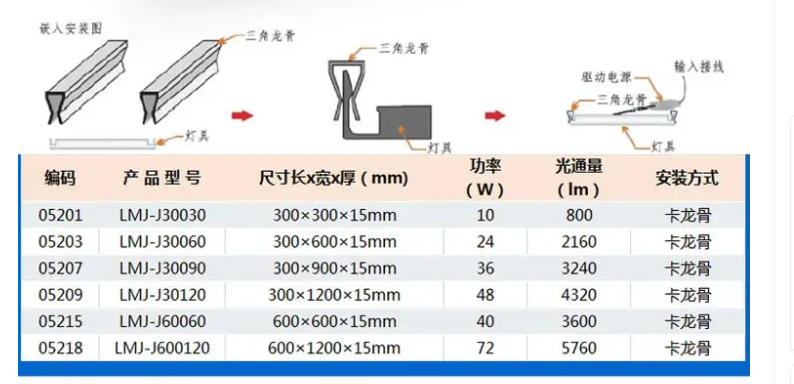 測(cè)發(fā)光面板燈參數(shù).png