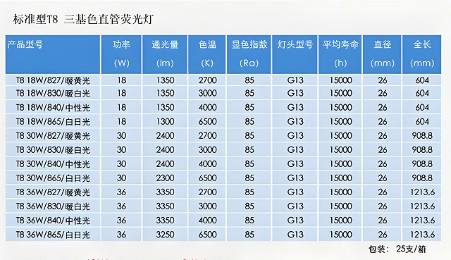 郎特T8灯管规格寸参数XT.png